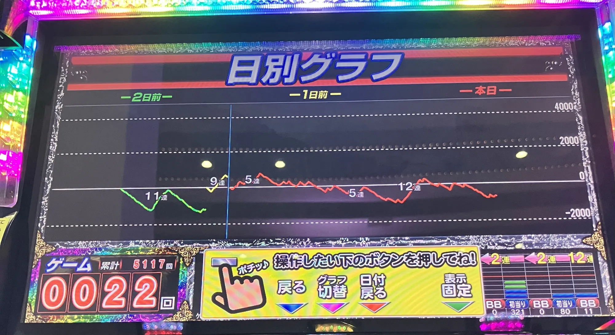 マイスロの日別グラフ画面。本日の折れ線グラフに12連・5連などの推移が表示