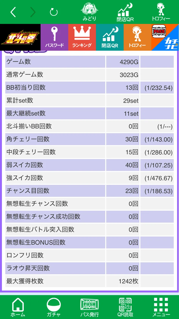スマホアプリのマイスロデータ画面。北斗の拳のゲーム数4290G、BB初当り13回、最大獲得枚数1242枚などの数値