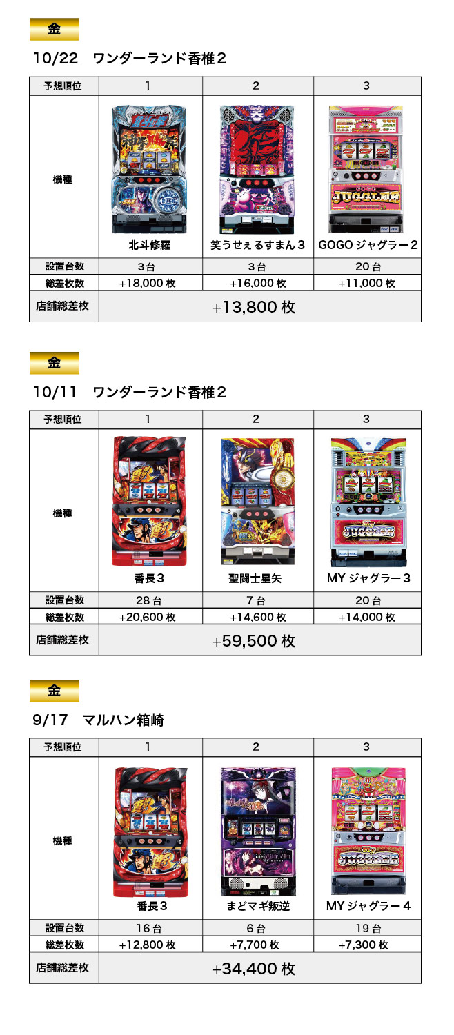 イベントなのか ホールサーチマンを考察してみた 福岡パチスロ事業部 イベントなのか ホールサーチマンを考察してみた 福岡パチスロ事業部