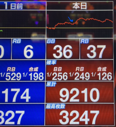 マイジャグラー 結果 データ