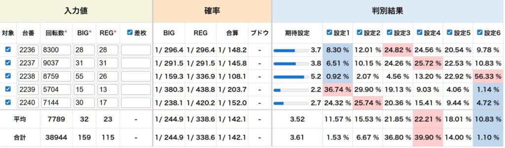 ウルトラミラクルジャグラー 結果データ