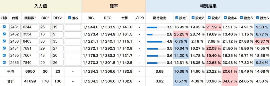 ジャグラーガールズ 結果データ