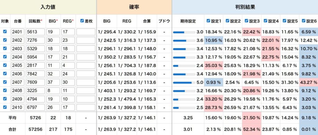 ハッピージャグラー 結果データ