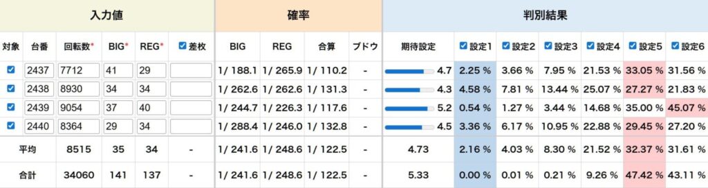 ミスタージャグラー 結果データ